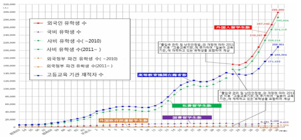 일본의 외국인 유학생 수의 추이 출처) 독립행정법인 일본학생지원기구(2019)