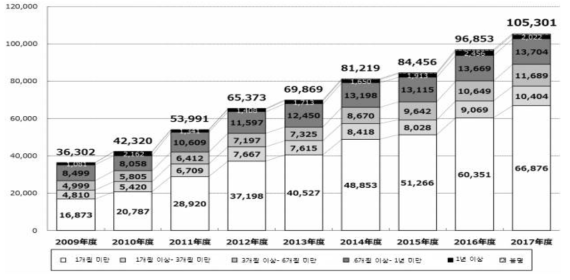 일본인 연도별 유학생 수의 추이 출처) 문부과학성(2019)