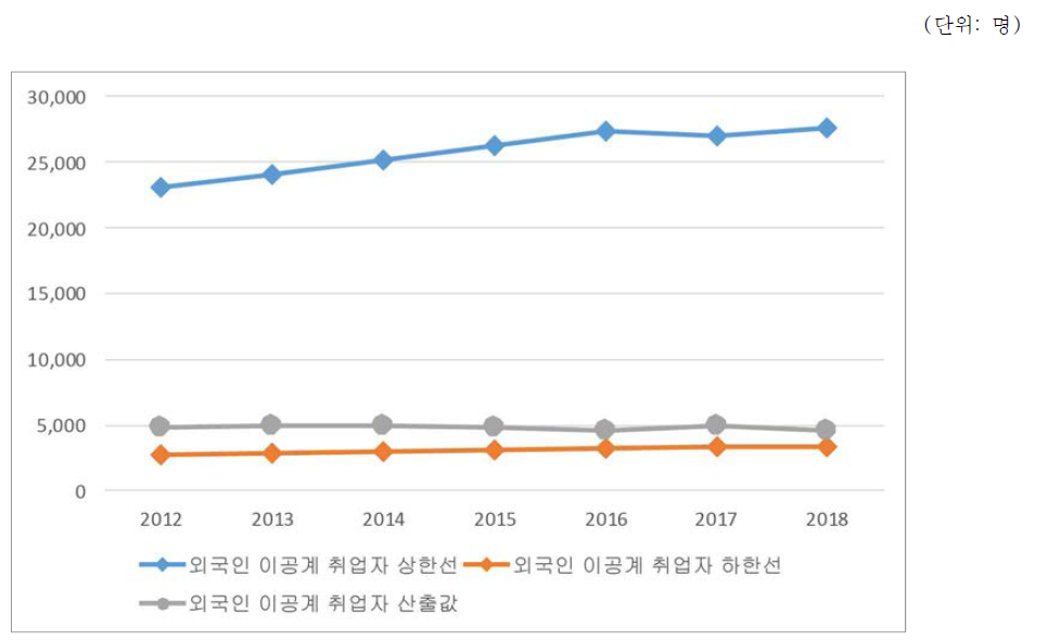 상한선, 하한선 값과의 결과 비교