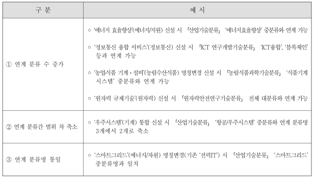 개정 시 연계 개선 효과 및 관련 예시