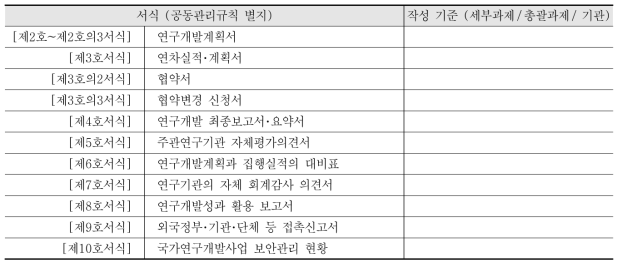 공동관리규칙 주요 서식 상 작성기준 의사결정 관련 양식(안)