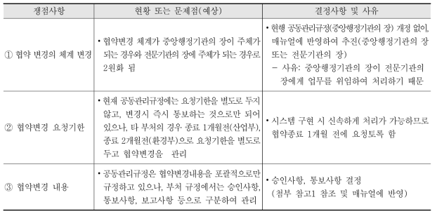 쟁점사항 별 결정사항(안)