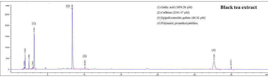 홍차 추출물 10,000 ppm, HPLC chromatogram at 275 nm