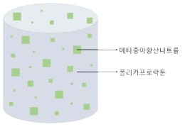 산소 제거 기능성 마스터배치의 모식도