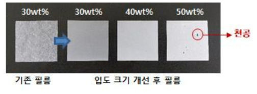 개선한 기능성 필름의 외관 특성 및 최대함유량 개선