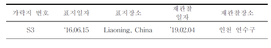 국내에서 재관찰된 국외 부착 검은머리갈매기 유색가락지