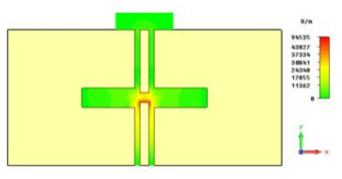 전극 간격 (4) 인 경우 전계 분포도(Emax 95 kV/m, 9.6 GHz)
