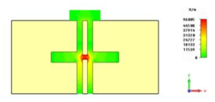 전극과 개구면 간격 (6) 인 경우 전계 분포도 (Emax 96 kV/m, 8.7 GHz)
