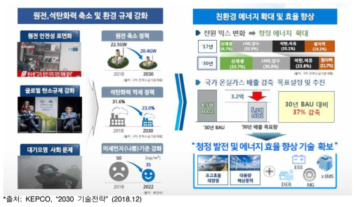 에너지 전환에 따른 국내 전력산업 변화 방향