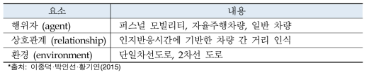 교통혼잡 개선효과 분석 연구에서의 ABM 구성요소 식별