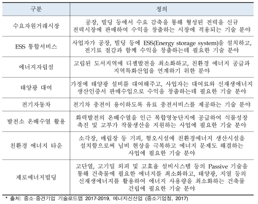 에너지신산업의 기술 정의