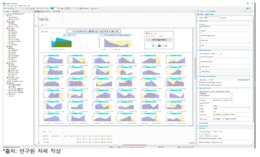 AnyLogic 소프트웨어의 모델링 화면