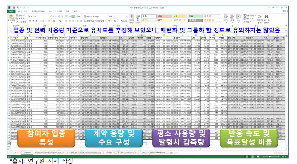 입력 데이터