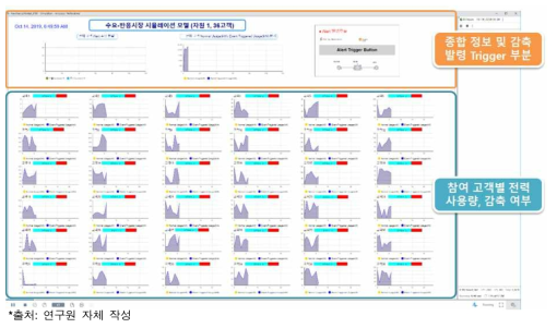 평시 전력사용패턴 시뮬레이션