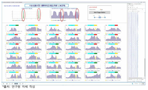 감축 지시에 대한 참여고객들의 반응 행위(2)