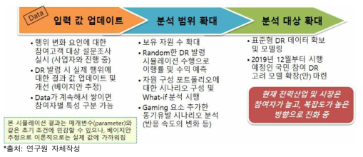 추후 연구 방향