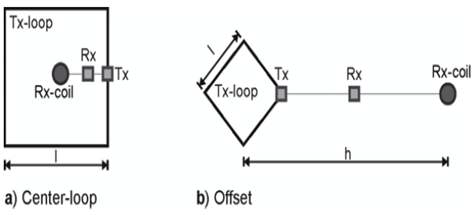 Loop mode 동작