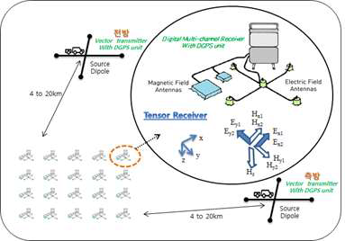 Grounded dipole mode 동작