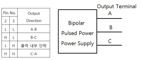 출력 3극 분기 신호 및 동작