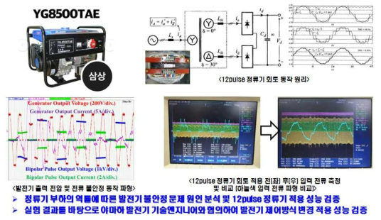 발전기 연계 전원 안정적인 운전 기술 확보 (12pulse 정류기 회로 적용, 발전기 제어 방식 변경)