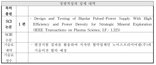 3차 년도 정량적 성과 상세 내용