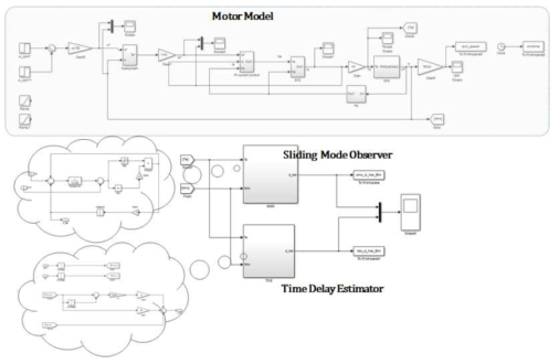 PMSM 기계적 파라미터 추정을 위한 MATLAB/Simulink 시뮬레이션 블록도