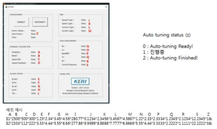 드라이브와 PC 기반 HMI 사이의 통신 데이터 패킷 형태와 규약