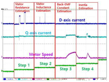 220VAC 단상 전원과 물리량을 이용한 Auto-tuning 1 Cycle