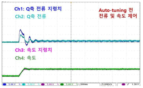 Auto-tuning 전의 전류제어와 속도제어 결과