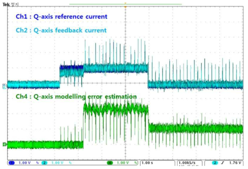 모델링 오차 보상을 의한 예측 제어 기반 전류 제어 결과