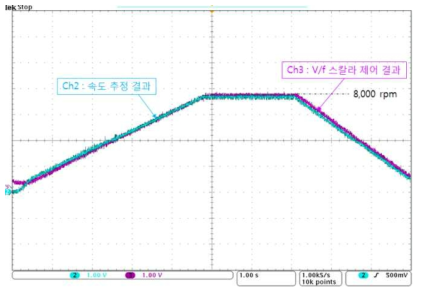 V/f 스칼라 제어 결과 및 센서리스 속도 추정 결과 파형