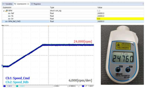 무부하 24,000rpm 속도 제어 결과