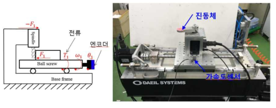 가진을 이용한 진동 주파수 추정 실험 장치