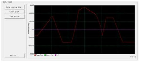 개발된 Data Trace 기능