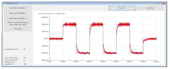 Program Jog를 이용한 전류제어 결과 분석