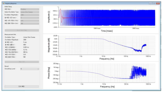 위치제어 주파수응답해석