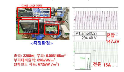 출력 측정환경 및 출력 파형