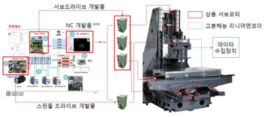 공작기계 개조 설계 개념도