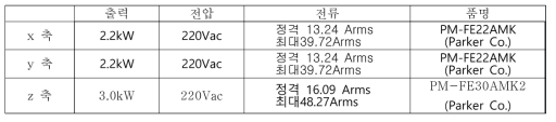 상용 모터 사양