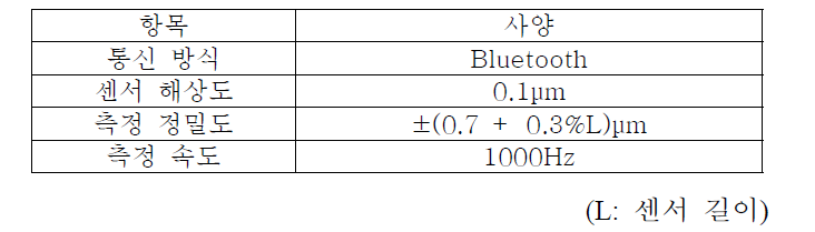 Ball-bar센서 주요 사양