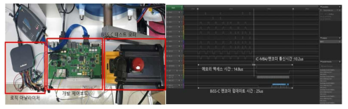 (a) Biss-C 엔코더 테스트 환경 (b) Biss-C 엔코더 통신 측정 파형