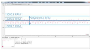 서보 드라이브 속도 정밀도 3000RPM 측정 결과 (±0.3rpm 이내)