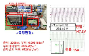 출력 측정환경 및 출력 파형