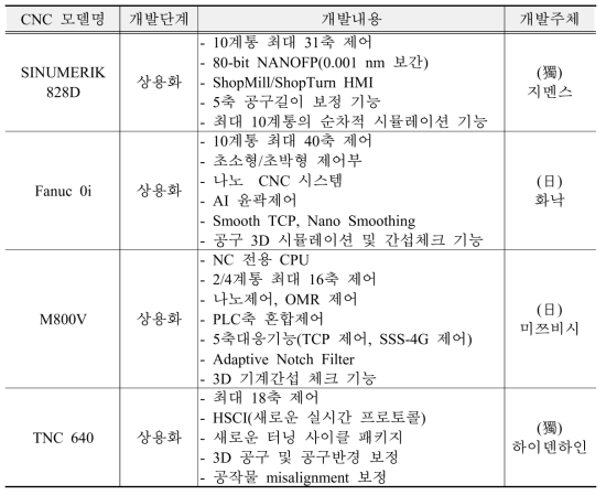 해외 주요국의 보급형 CNC 미들 엔드 시스템 기술개발 현황