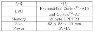 Odroid XU4 주요 사양