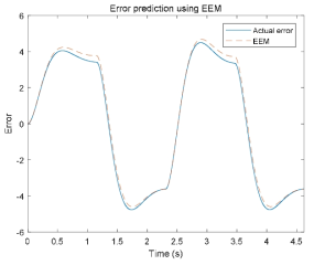 EEM을 이용한 위치 오차 예측