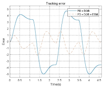 PD + DOB +EEM을 이용한 위치 제어 오차 감소 시뮬레이션