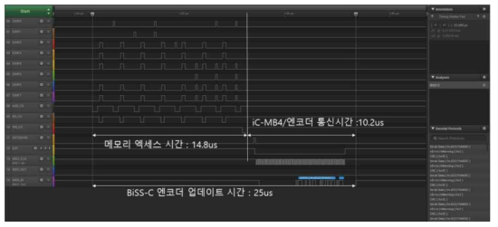 BiSS-C 엔코더 동작 확인