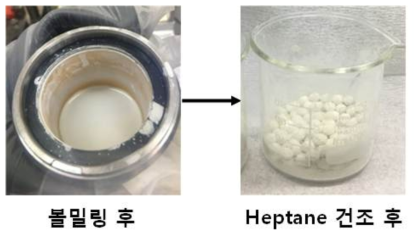 고에너지 습식 볼밀링법으로 합성된 LPSI