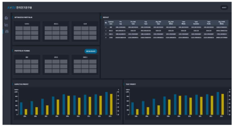 수요반응 예측 기반 포트폴리오 최적화 시스템 화면